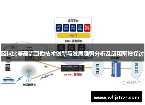 篮球比赛高清直播技术创新与发展趋势分析及应用前景探讨