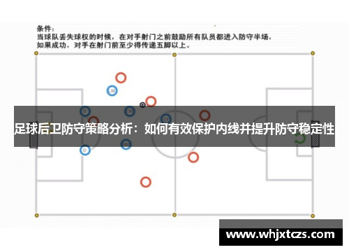 足球后卫防守策略分析：如何有效保护内线并提升防守稳定性