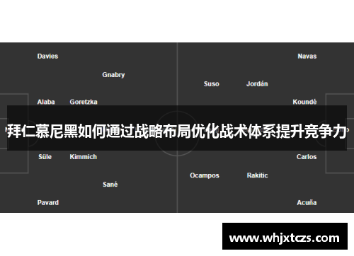 拜仁慕尼黑如何通过战略布局优化战术体系提升竞争力
