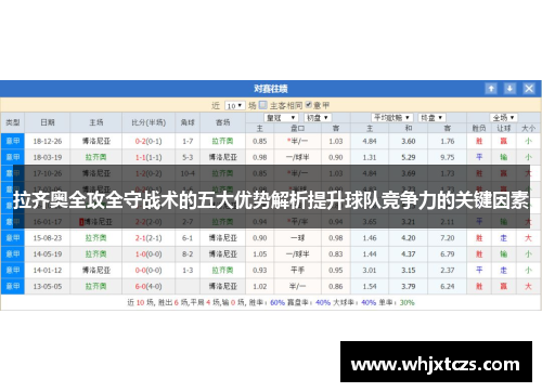 拉齐奥全攻全守战术的五大优势解析提升球队竞争力的关键因素