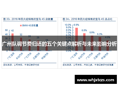广州队调节费归还的五个关键点解析与未来影响分析