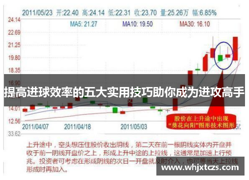 提高进球效率的五大实用技巧助你成为进攻高手
