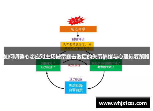 如何调整心态应对主场被雷霆击败后的失落情绪与心理恢复策略