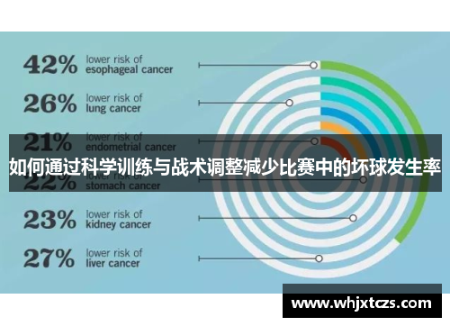 如何通过科学训练与战术调整减少比赛中的坏球发生率