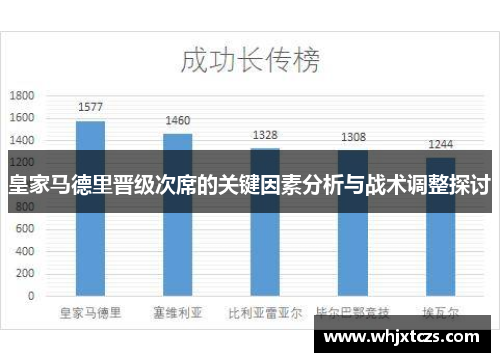 皇家马德里晋级次席的关键因素分析与战术调整探讨