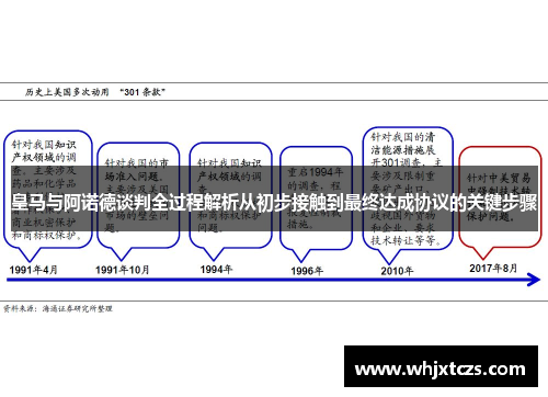 皇马与阿诺德谈判全过程解析从初步接触到最终达成协议的关键步骤