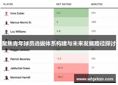 聚焦青年球员选拔体系构建与未来发展路径探讨