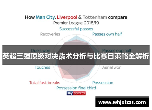 英超三强顶级对决战术分析与比赛日策略全解析