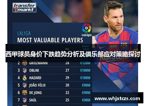 西甲球员身价下跌趋势分析及俱乐部应对策略探讨
