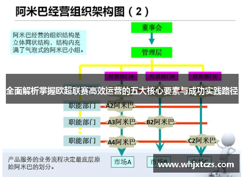 全面解析掌握欧超联赛高效运营的五大核心要素与成功实践路径